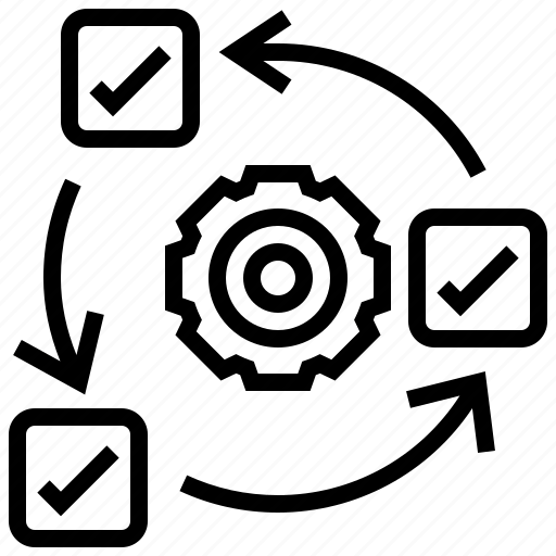 Agile Development Methodologies